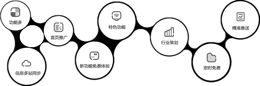 ��ࡢʱ�С����ʷ������Ӵ˾͸ߴ�����